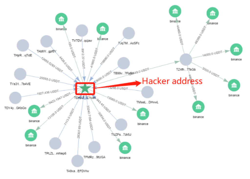 How to protect your money in Bitcoin and Ethereum cryptocurrencies in the face of the rapid growth of fake crypto wallets